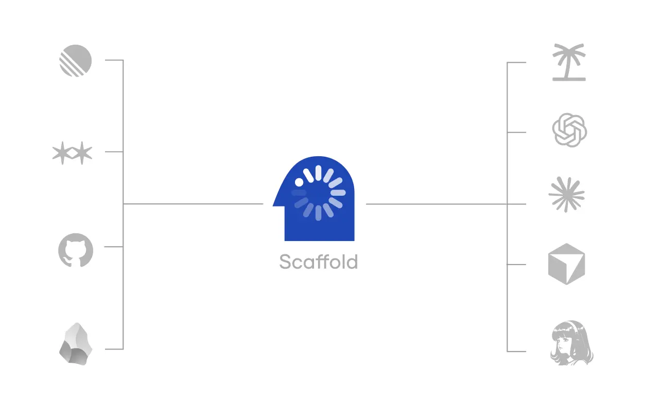 Connected sources including GitHub, Linear, Arena, and Obsidian